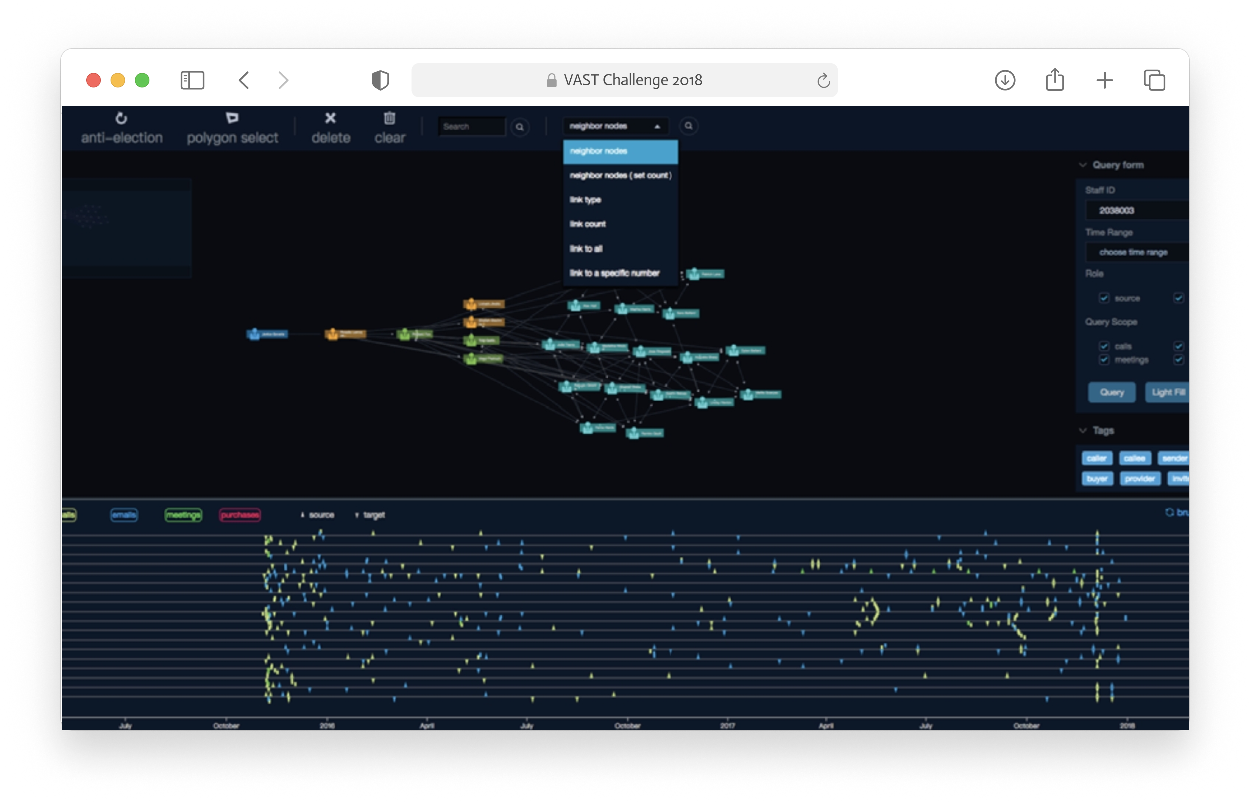 Visual Analysis for Subgroups in a Dynamic Network