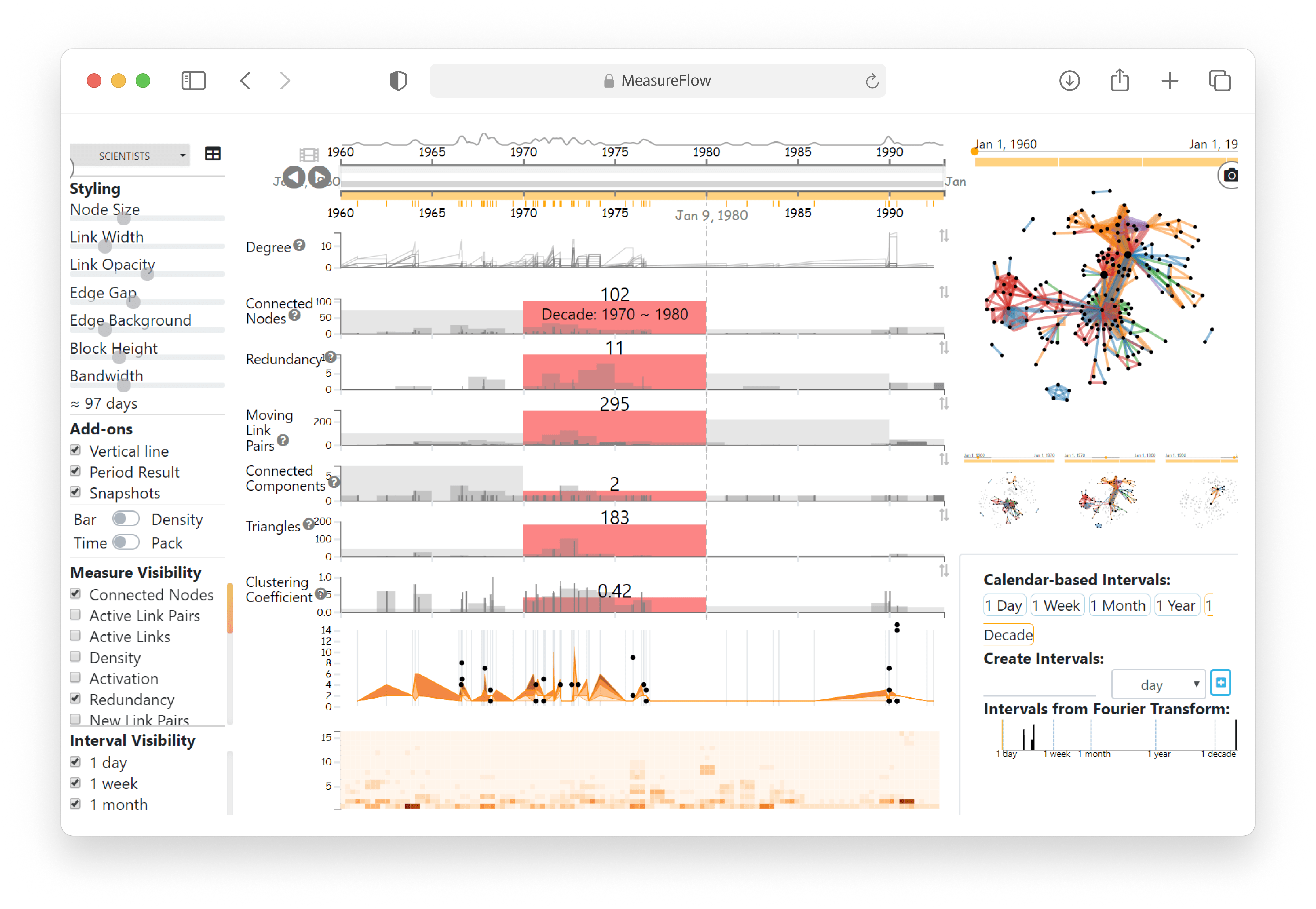 Interactive Time-Series of Measures for Exploring Dynamic Networks