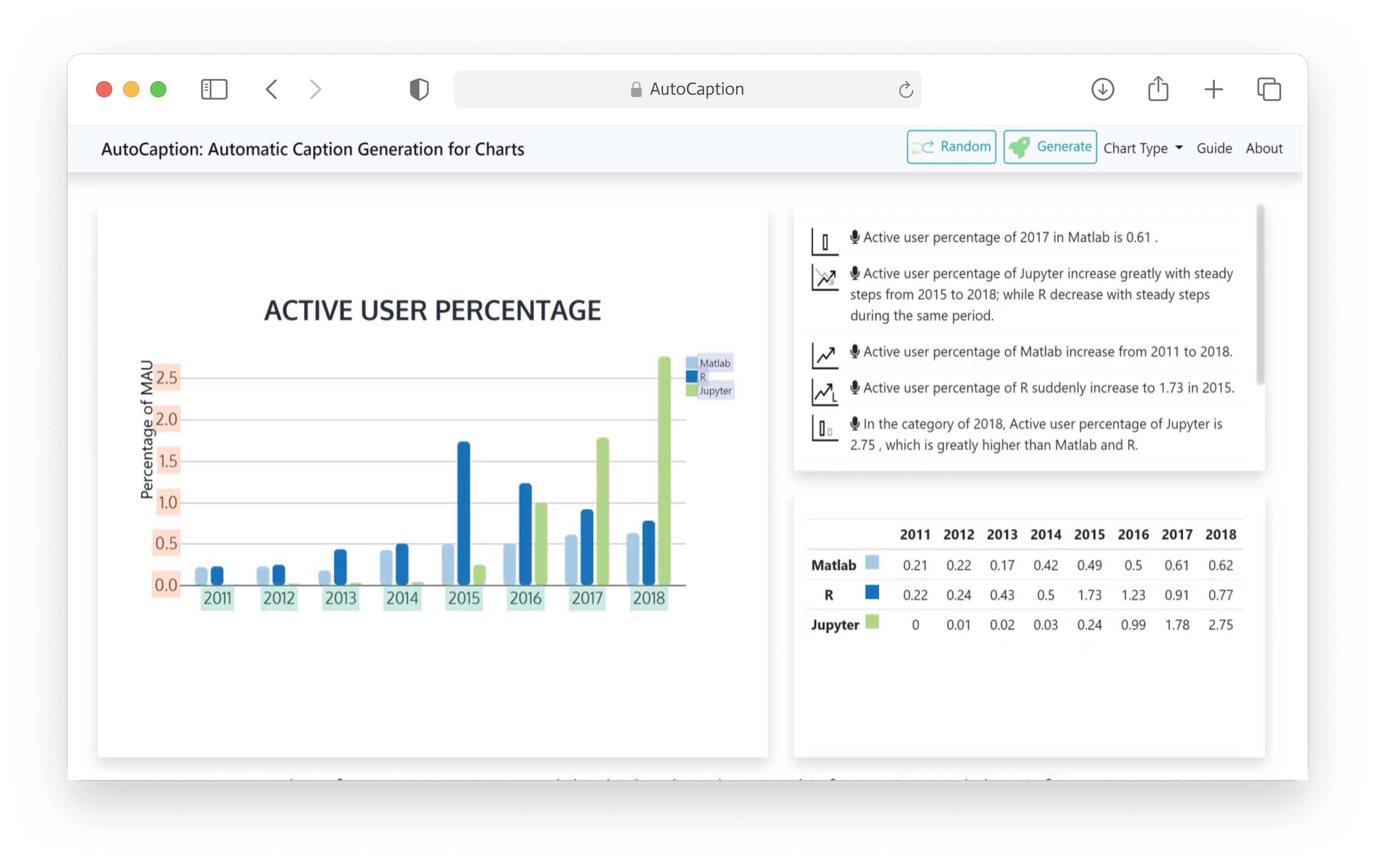 AutoCaption: An Approach to Generate Natural Language Description from Visualization Automatically