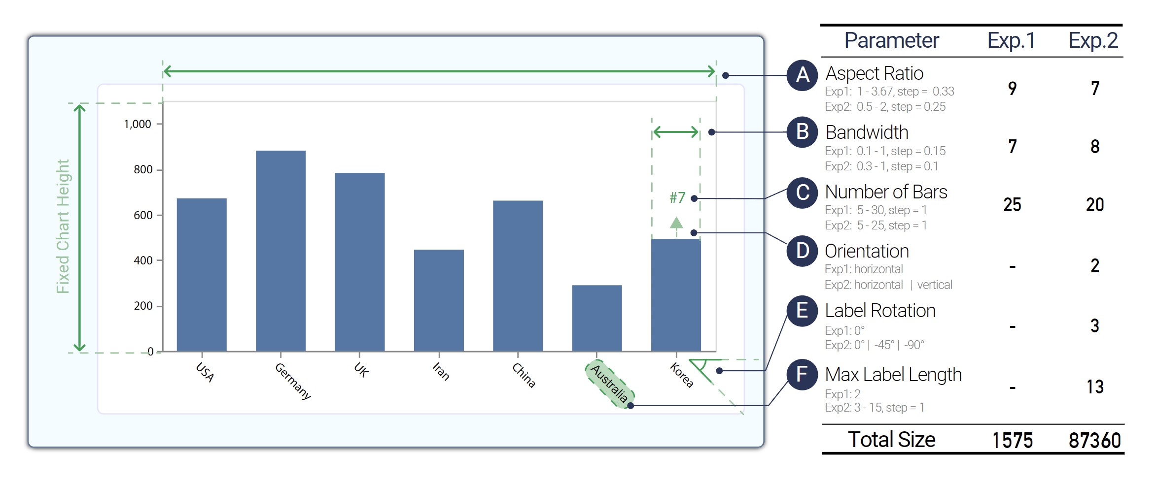 Learning to Automate Chart Layout Configurations Using Crowdsourced Paired Comparison