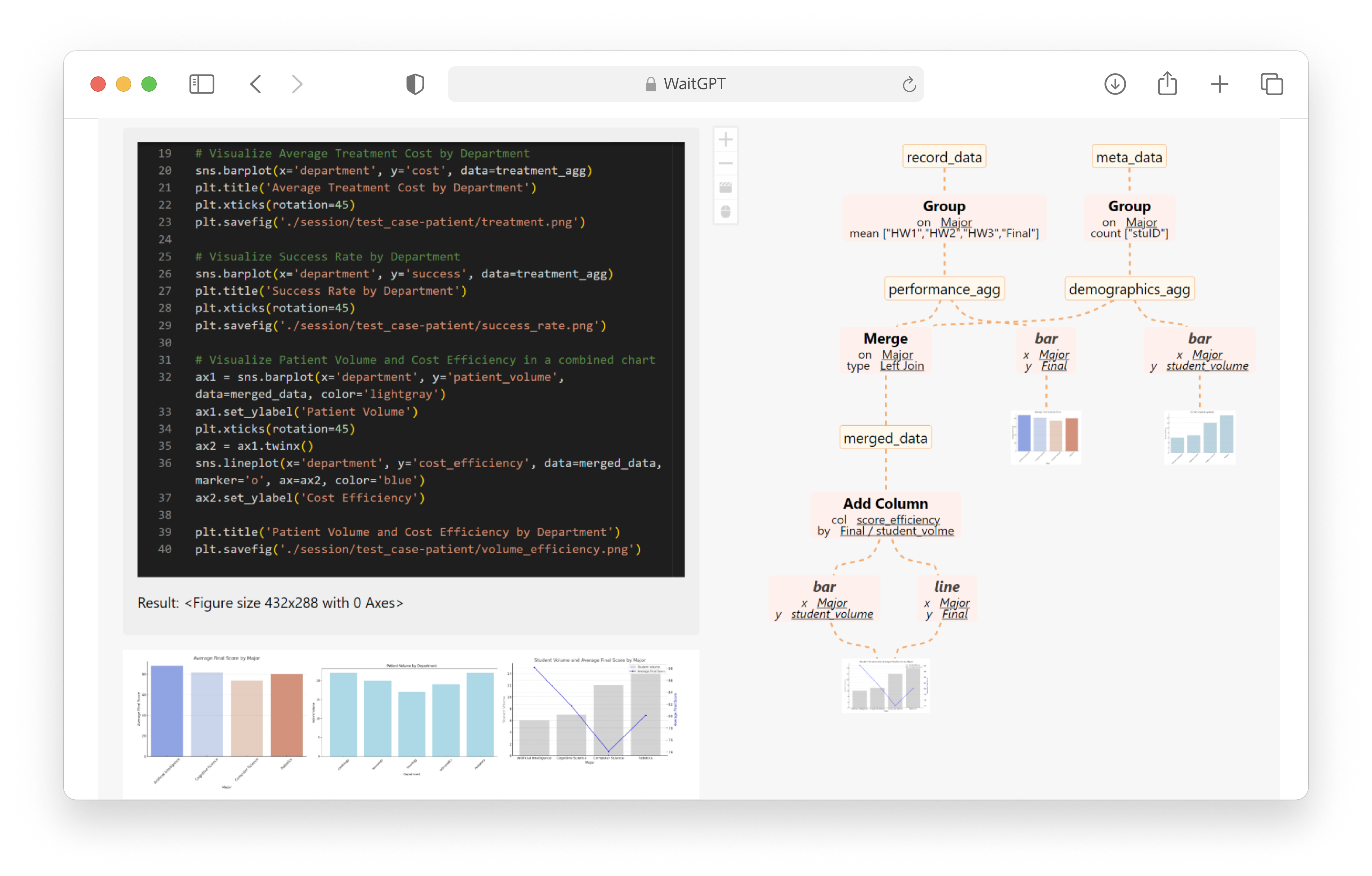 WaitGPT: Monitoring and Steering Conversational LLM Agent in Data Analysis with On-the-Fly Code Visualization