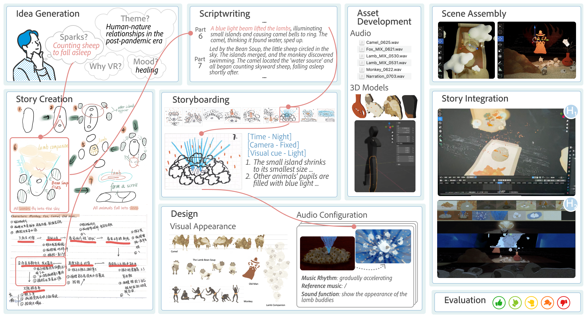 “You'll Be Alice Adventuring in Wonderland!” Processes, Challenges, and Opportunities of Creating Animated Virtual Reality Stories