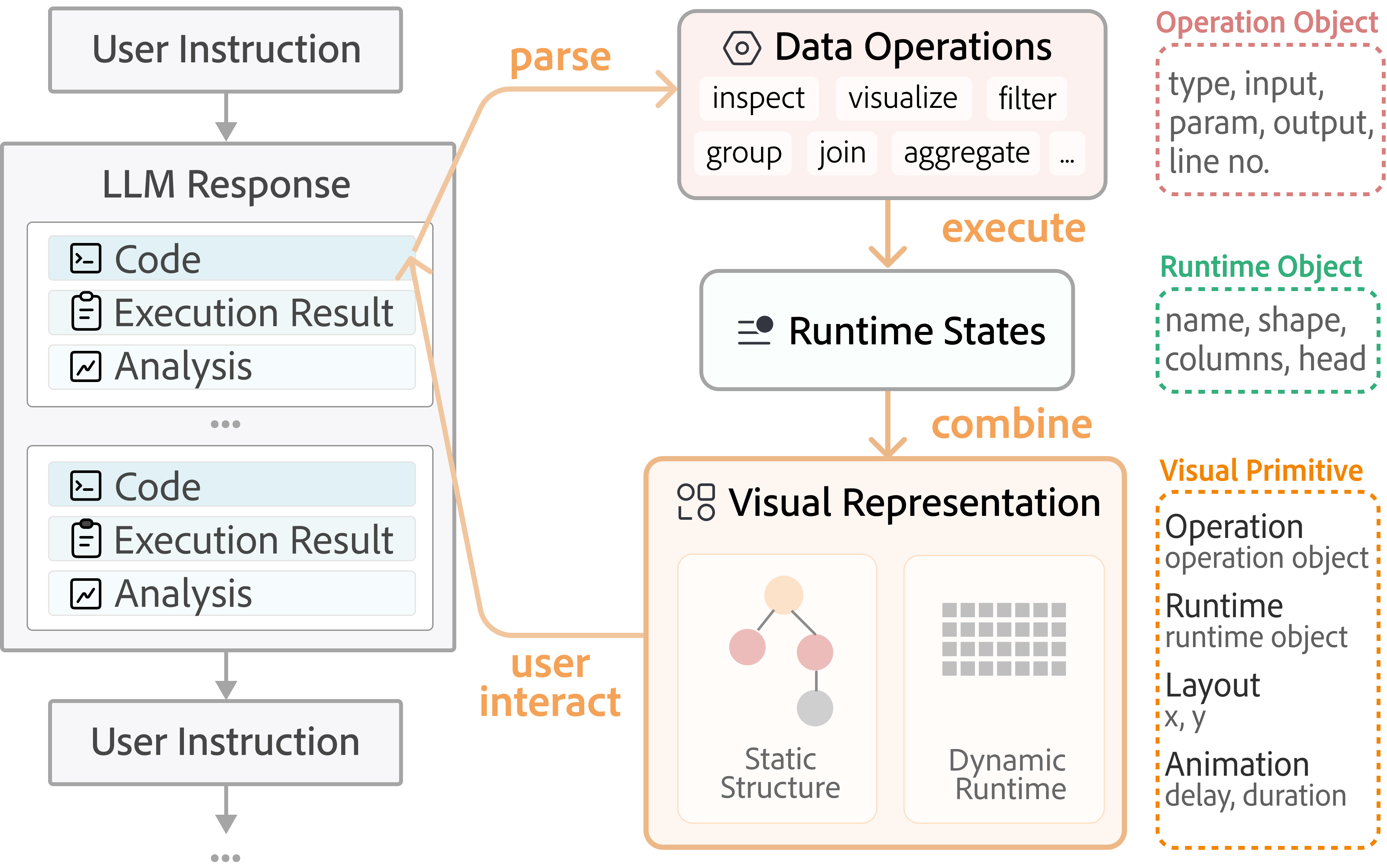 Workflow of WaitGPT